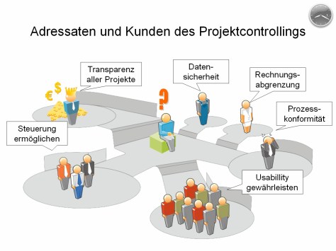 adressaten-des-projektcontrollings.jpg