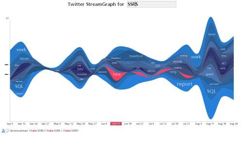 SQL Server Reporting Services